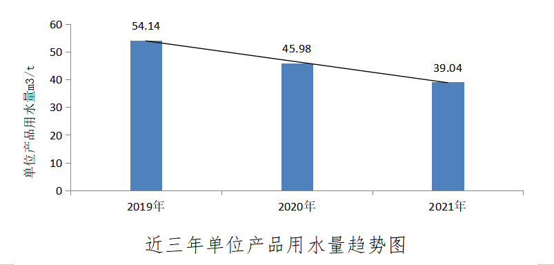 江西板塊新資源事業(yè)部被評為江西省節(jié)水標桿企業(yè)2